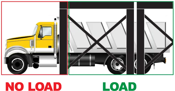 A look lock 'n load truck position diagram showing load zone.